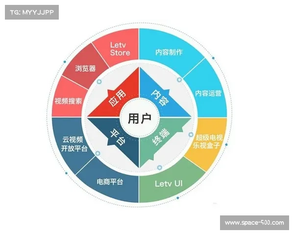 产业链上下游协同构建智能赛事生态，催生内容变现新路径。